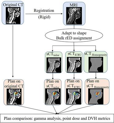 Dosimetric Accuracy of MR-Guided Online Adaptive Planning for Nasopharyngeal Carcinoma Radiotherapy on 1.5 T MR-Linac